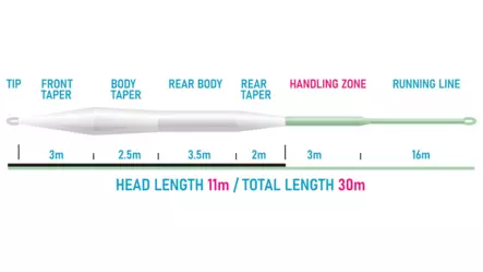 Vision XO 110 - Flytlinor - 6417512848077 - 2